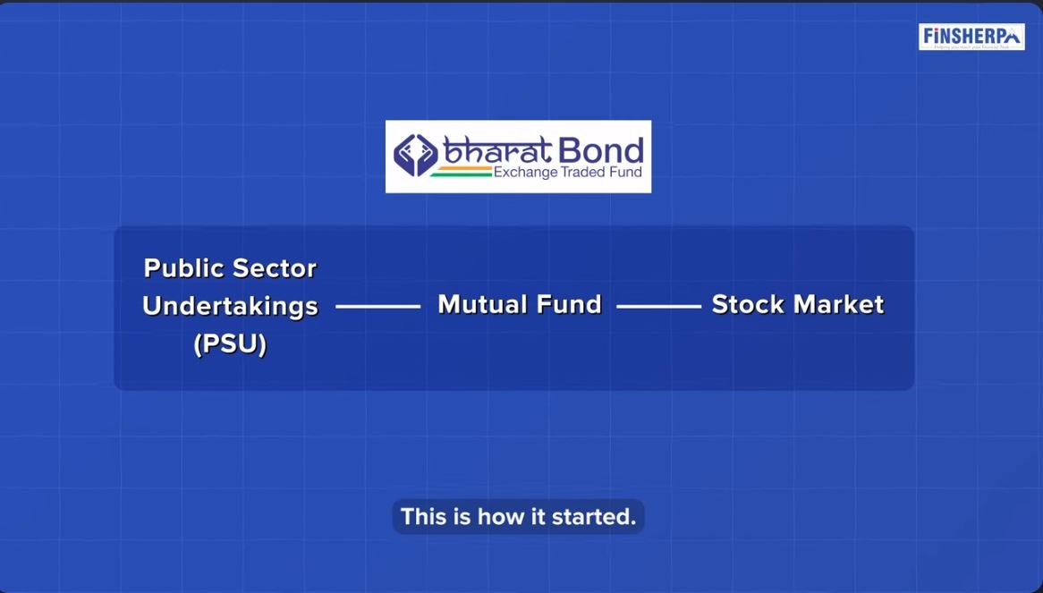 How Bharat Bond and ETF's Started - Finsherpa